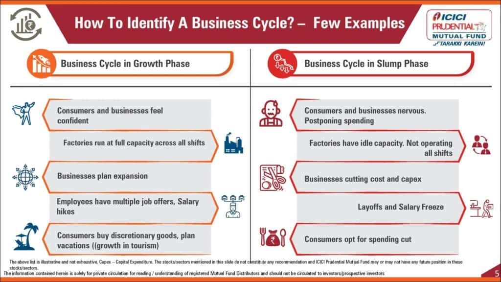 IPru Business Cycle Fund Distributor Presentation page 005 1536x864 1